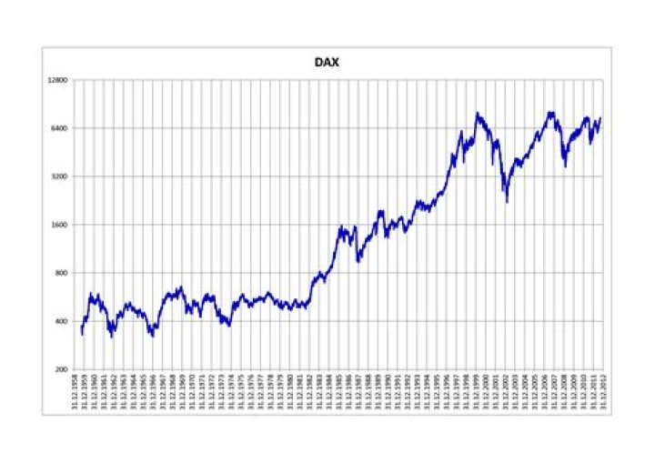 DAX