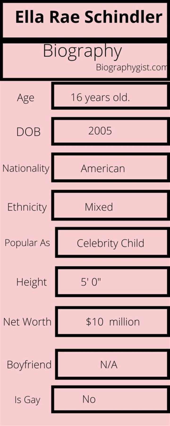 Ella Rae Schindler Biography Infographic