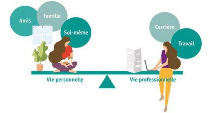 Famille, relations et vie personnelle