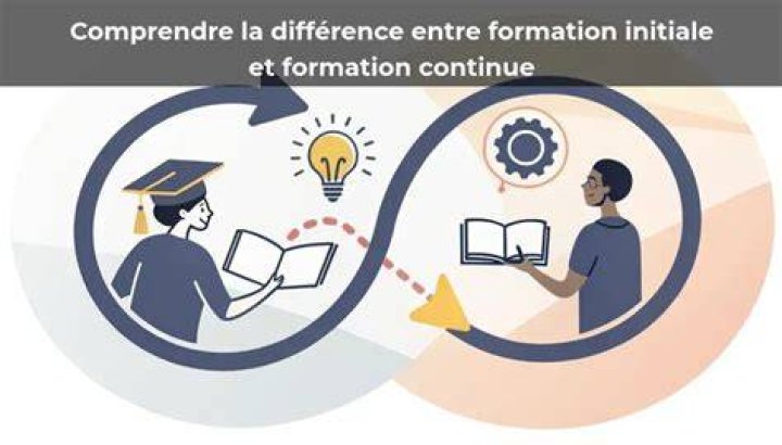 Formation et position idéologique
