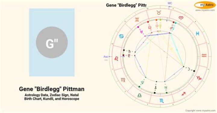 Gene &ldquo;Birdlegg&rdquo; Pittman