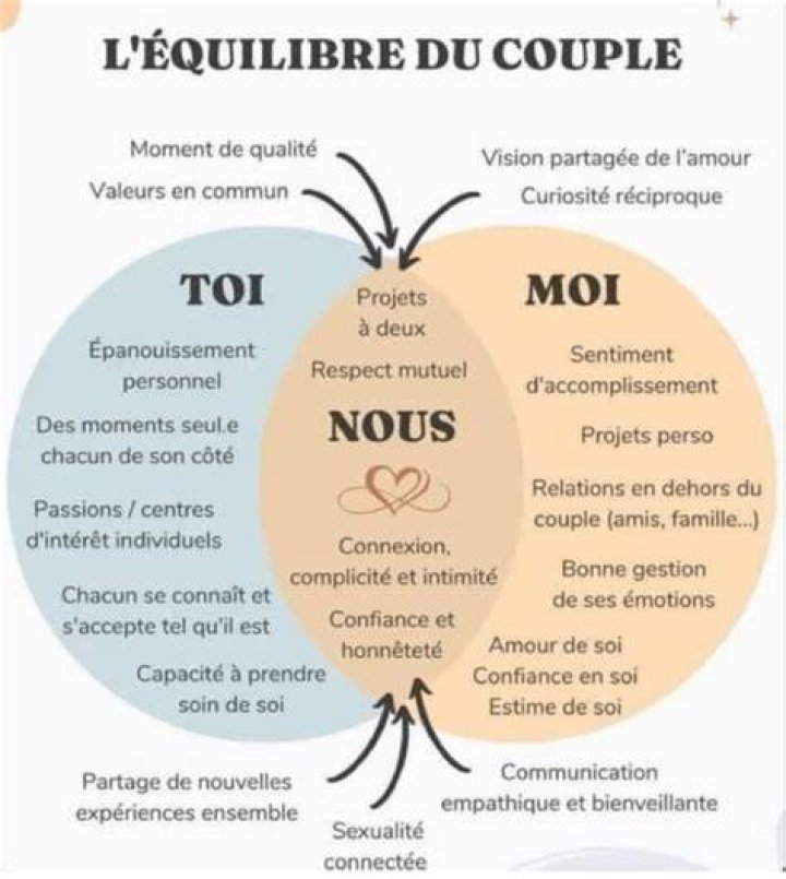 Le couple à l'honneur