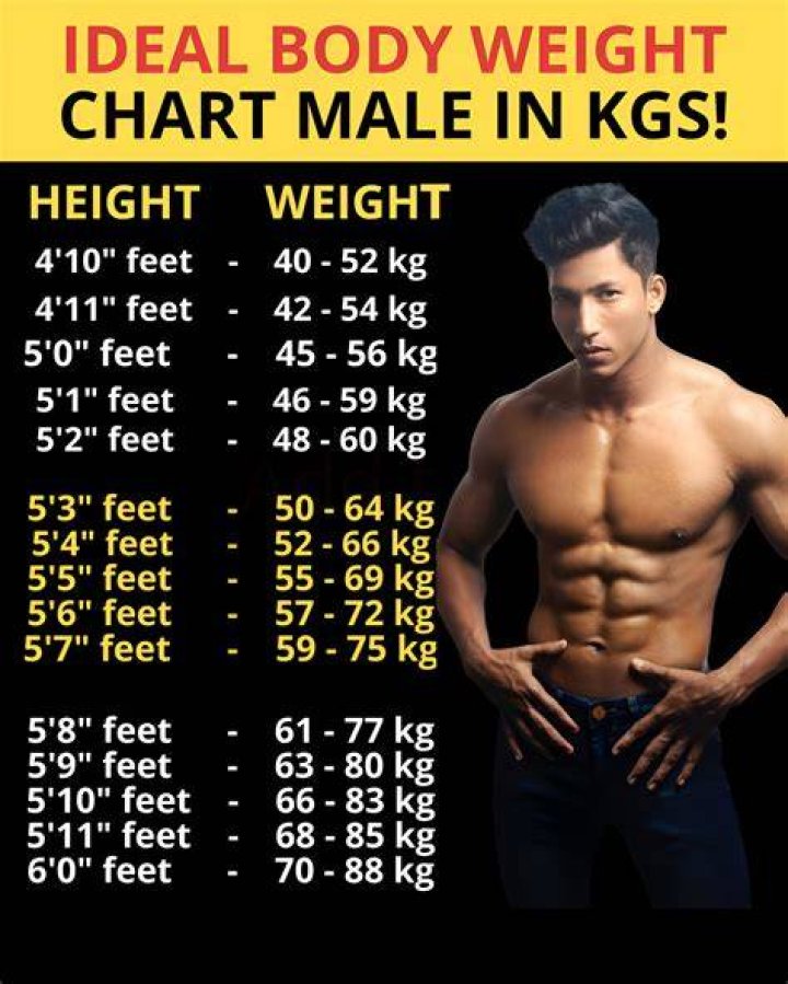 lionel messi Messi’s Height, Weight And Body Measurements