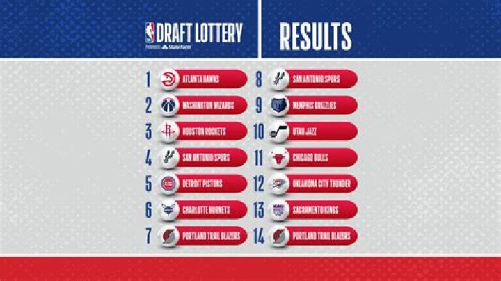 Scoot Henderson Age, Height, Position, Wingspan, Ranking, NBA Draft