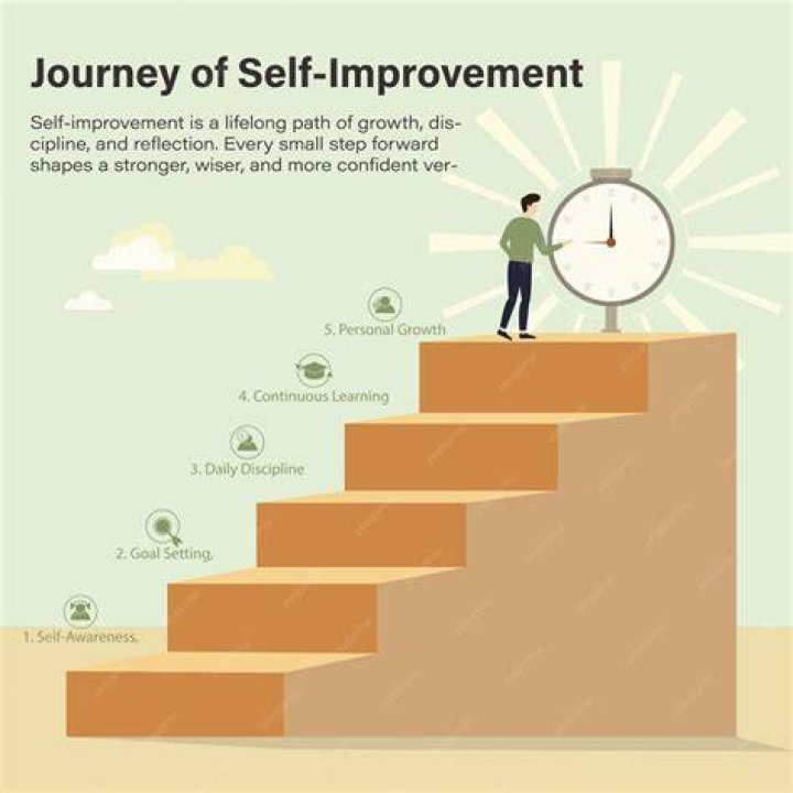 Self-Improvement
